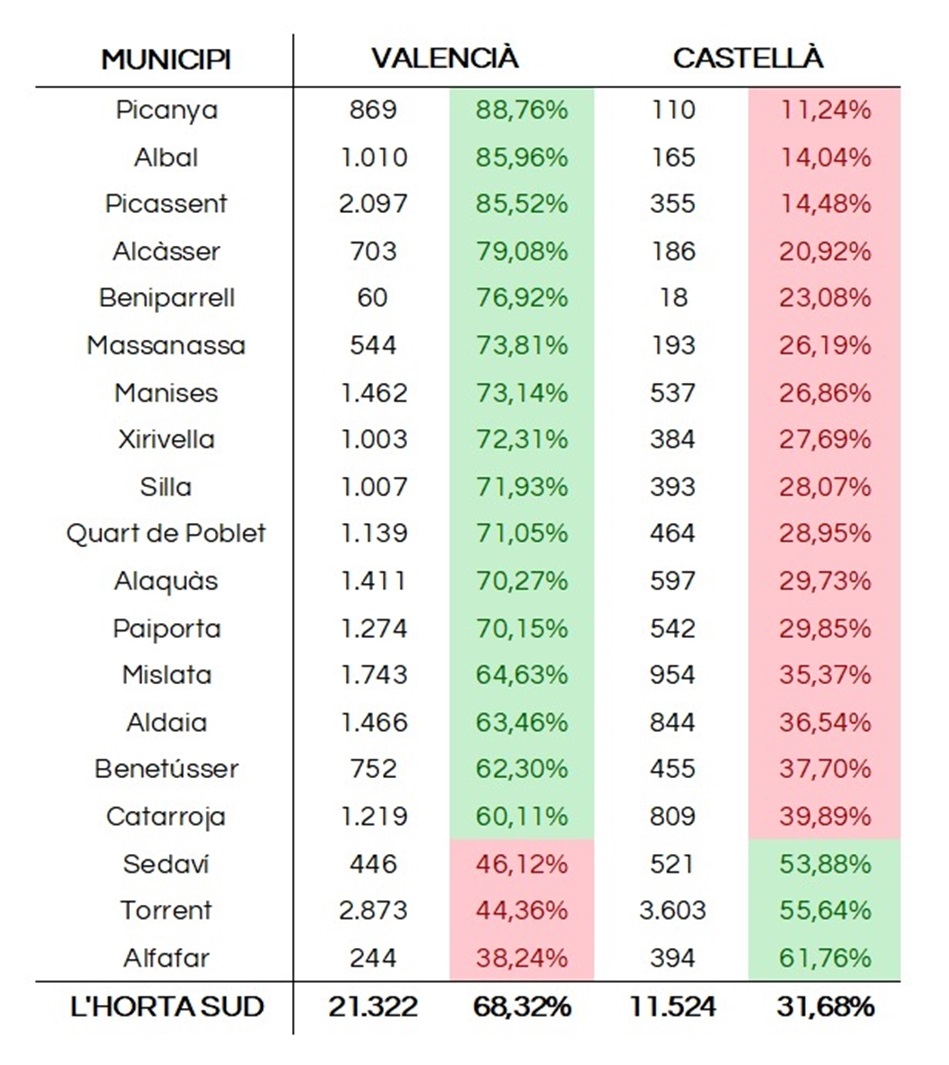 votacio_valencia