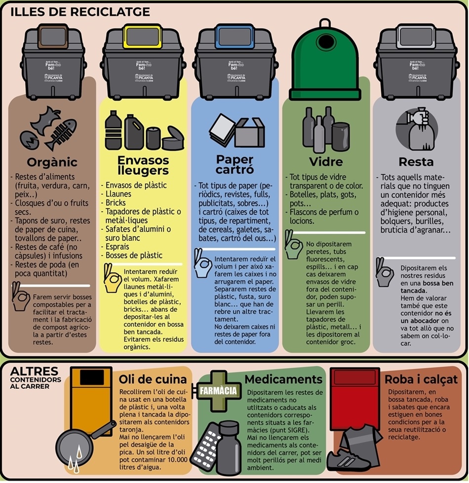 contenidors_reciclatge_2025