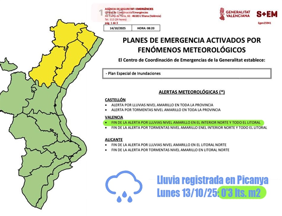 2025_10_14_final_alerta